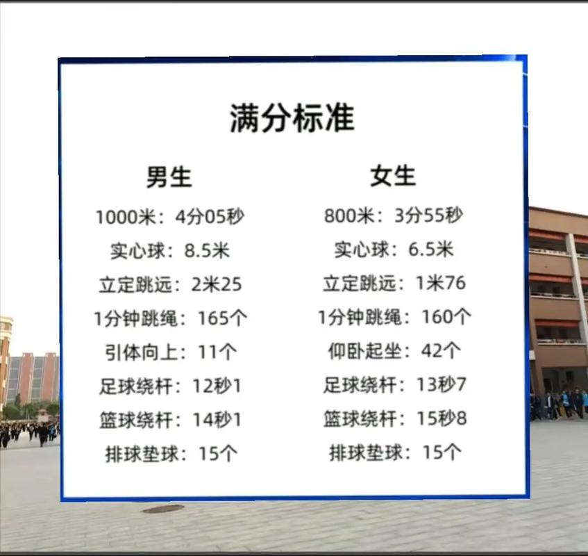 中考体育项目跳远技巧_中考加分项_卷面书写加分