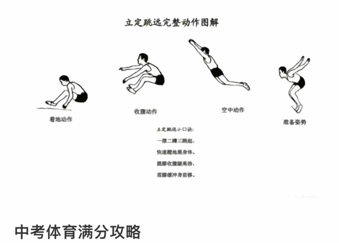 中考体育项目跳远技巧_成都市中考体育标准偏高_成都中考体育项目及满分标准