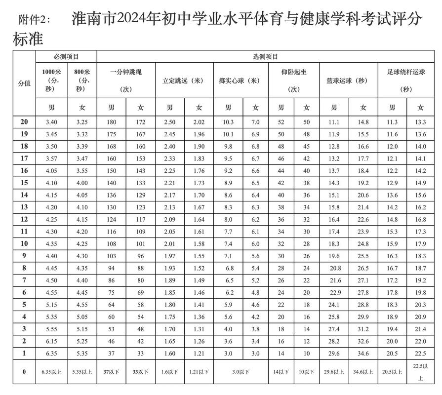 辽宁中考体育考试说明_中考体育项目拍摄技巧_辽宁中考体育项目及评分标准