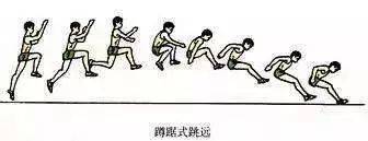 田径运动示范特点_体育项目技巧教学大全_中小学体育教学田径动作示范