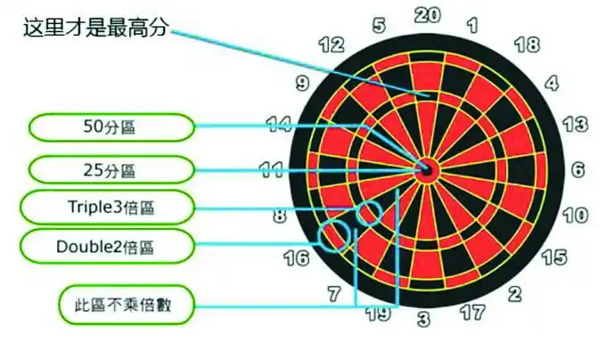 飞镖体育项目技巧 居家运动，何不试试玩飞
