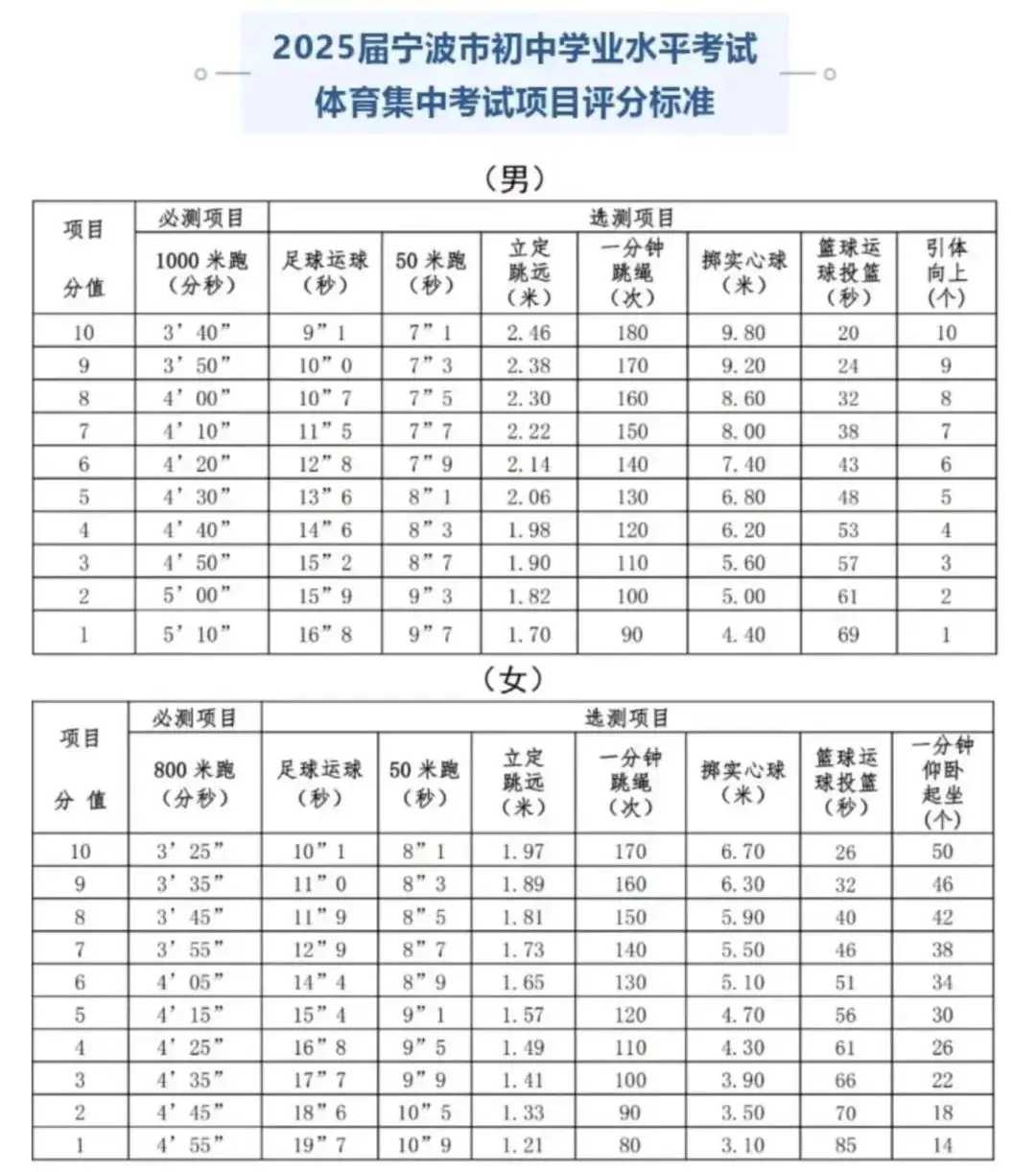 2025体育中考选测项目50米篮球运球投篮引体向上_慈溪中考体育项目技巧