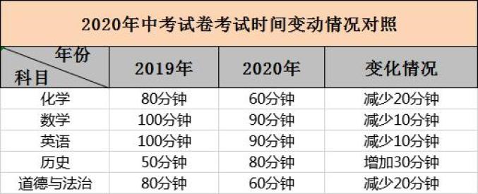 佛山中考时间安排 2020_佛山中考科目调整 2020_深圳中考体育项目技巧