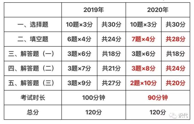 深圳中考体育项目技巧_佛山中考科目调整 2020_佛山中考时间安排 2020