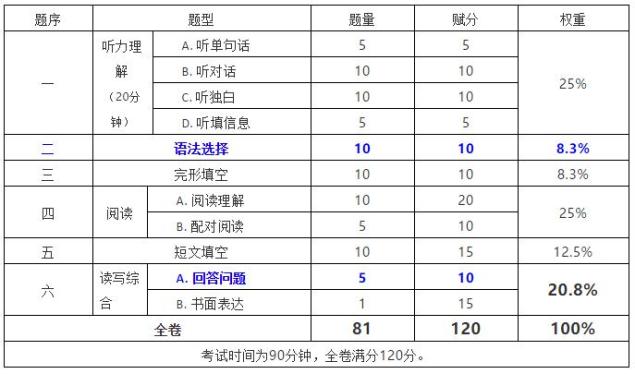佛山中考科目调整 2020_深圳中考体育项目技巧_佛山中考时间安排 2020