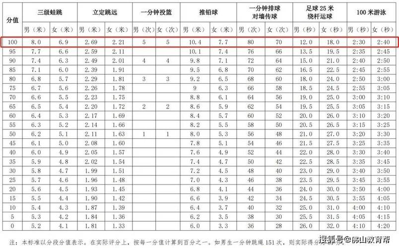 佛山中考科目调整 2020_深圳中考体育项目技巧_佛山中考时间安排 2020