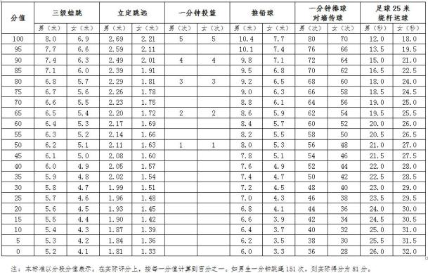 深圳中考体育项目技巧_佛山中考时间安排 2020_佛山中考科目调整 2020
